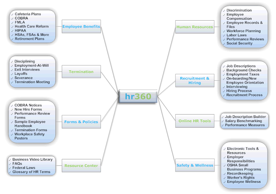 insideHR360
