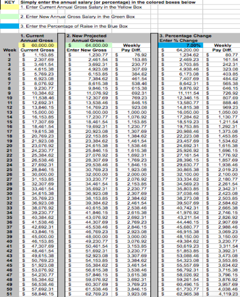 Annual Salary Calculator With Overtime Valisamantha